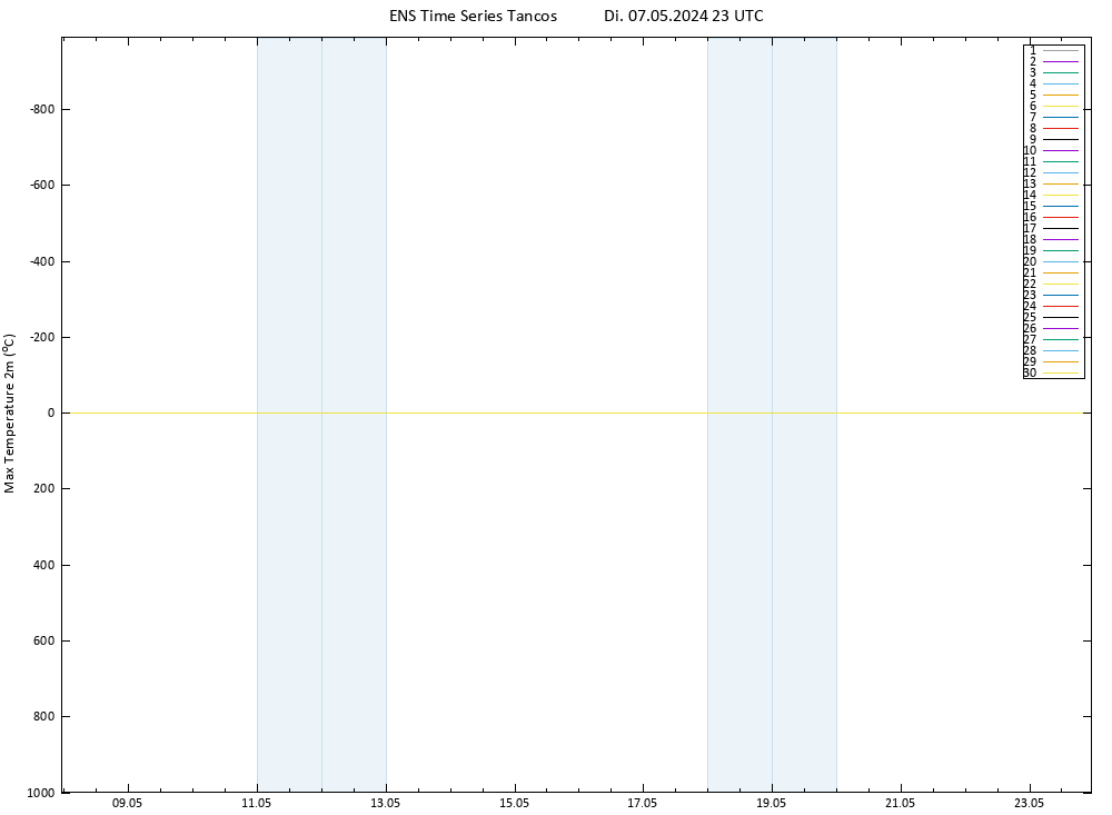 Höchstwerte (2m) GEFS TS Di 07.05.2024 23 UTC