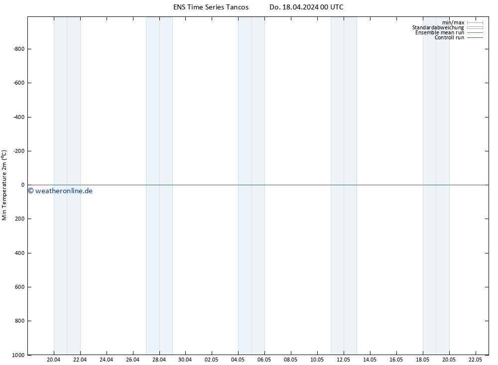 Tiefstwerte (2m) GEFS TS Do 18.04.2024 00 UTC