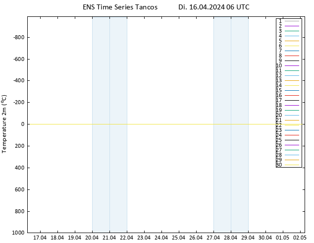 Temperaturkarte (2m) GEFS TS Di 16.04.2024 06 UTC
