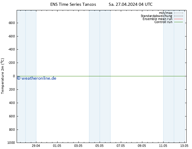 Temperaturkarte (2m) GEFS TS So 28.04.2024 22 UTC