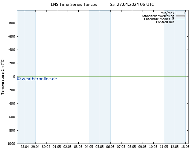 Temperaturkarte (2m) GEFS TS Sa 27.04.2024 18 UTC