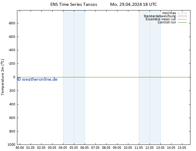 Temperaturkarte (2m) GEFS TS Mo 29.04.2024 18 UTC