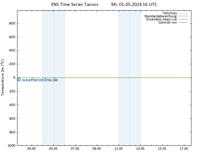 Temperaturkarte (2m) GEFS TS Do 09.05.2024 16 UTC