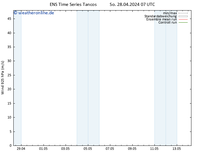 Wind 925 hPa GEFS TS So 28.04.2024 13 UTC
