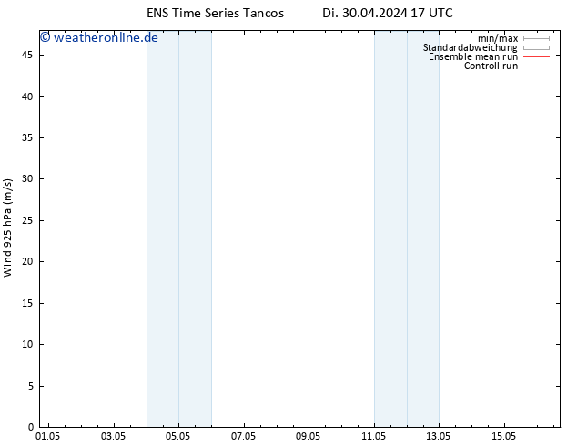 Wind 925 hPa GEFS TS Fr 10.05.2024 17 UTC