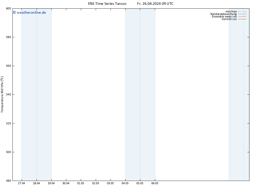 Height 500 hPa GEFS TS Fr 26.04.2024 15 UTC