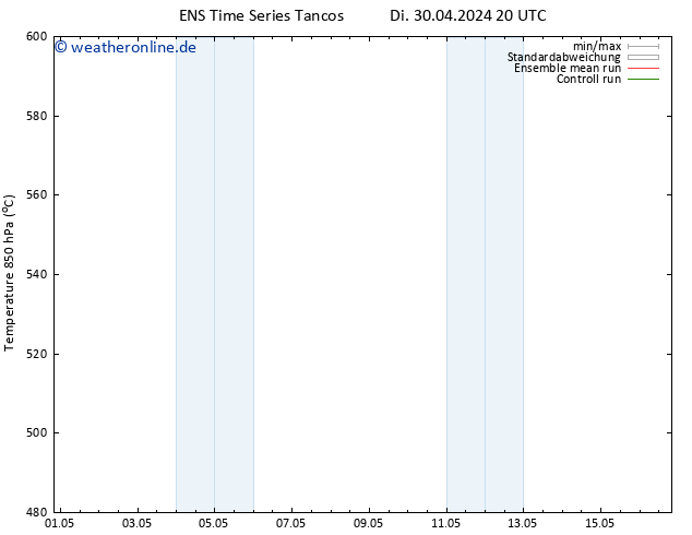 Height 500 hPa GEFS TS Di 07.05.2024 08 UTC