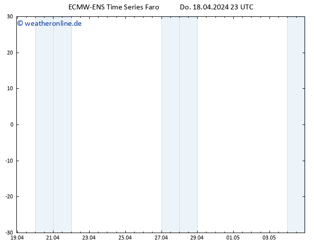 Height 500 hPa ALL TS Do 18.04.2024 23 UTC