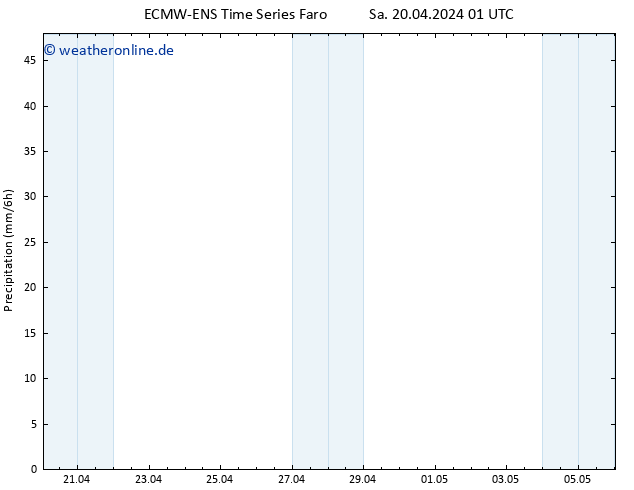 Niederschlag ALL TS Sa 20.04.2024 07 UTC