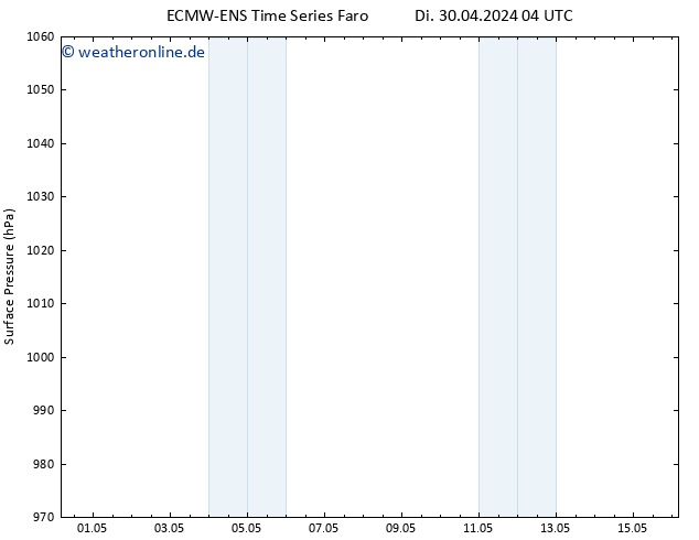 Bodendruck ALL TS Do 16.05.2024 04 UTC