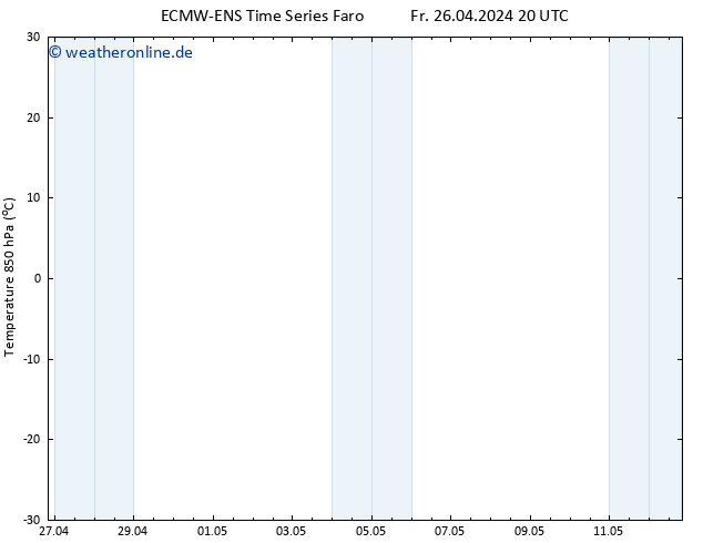 Temp. 850 hPa ALL TS Sa 27.04.2024 02 UTC