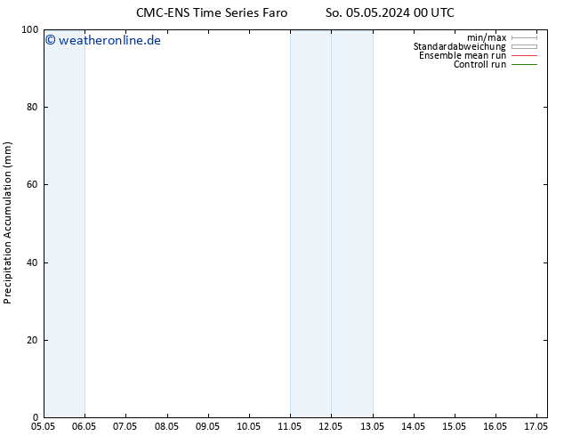 Nied. akkumuliert CMC TS Fr 17.05.2024 06 UTC