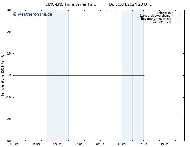 Temp. 850 hPa CMC TS Mo 13.05.2024 02 UTC