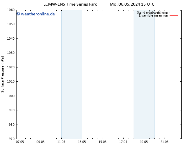 Bodendruck ECMWFTS Di 07.05.2024 15 UTC