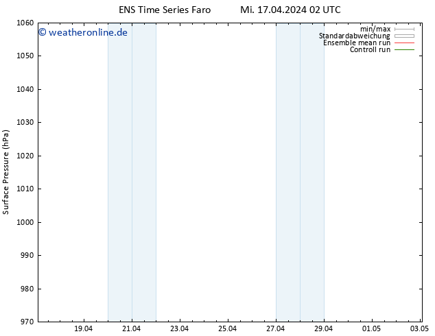 Bodendruck GEFS TS Mi 17.04.2024 08 UTC