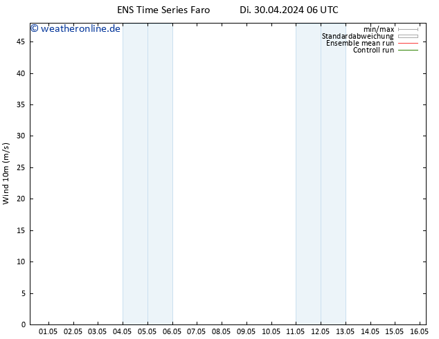 Bodenwind GEFS TS Di 30.04.2024 12 UTC