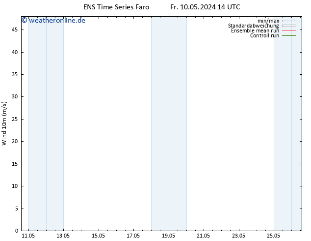 Bodenwind GEFS TS Sa 11.05.2024 02 UTC