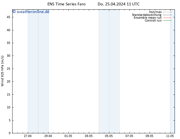 Wind 925 hPa GEFS TS Do 25.04.2024 17 UTC