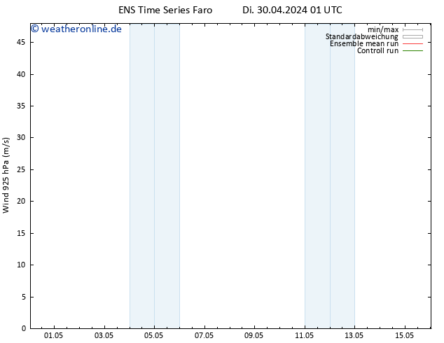 Wind 925 hPa GEFS TS Di 30.04.2024 07 UTC