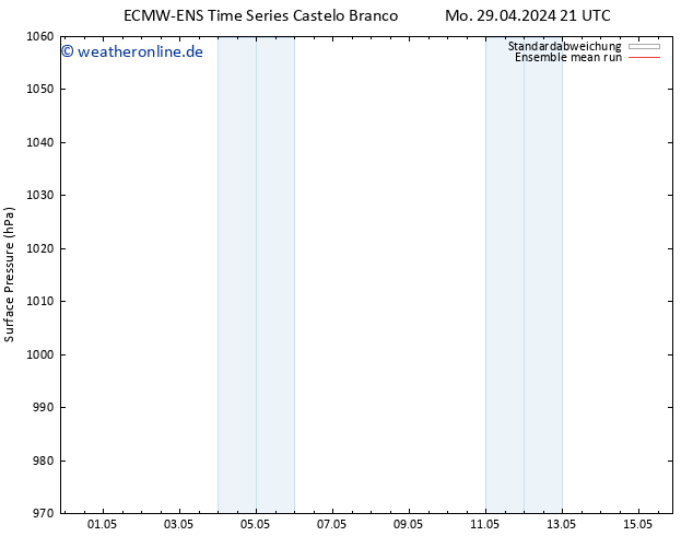 Bodendruck ECMWFTS Di 30.04.2024 21 UTC