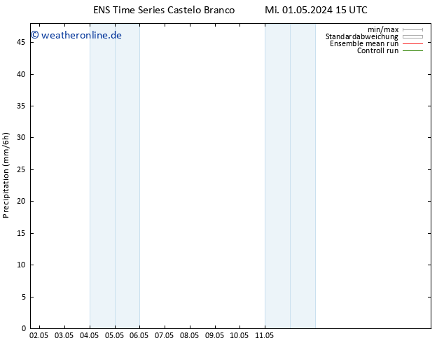 Niederschlag GEFS TS Mi 01.05.2024 21 UTC