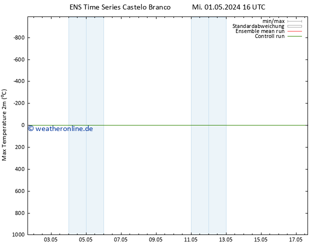 Höchstwerte (2m) GEFS TS Mi 01.05.2024 16 UTC