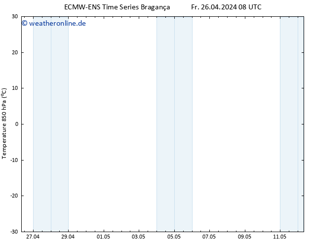 Temp. 850 hPa ALL TS Fr 26.04.2024 08 UTC