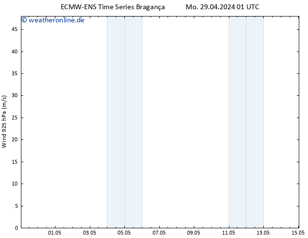 Wind 925 hPa ALL TS Mi 15.05.2024 01 UTC