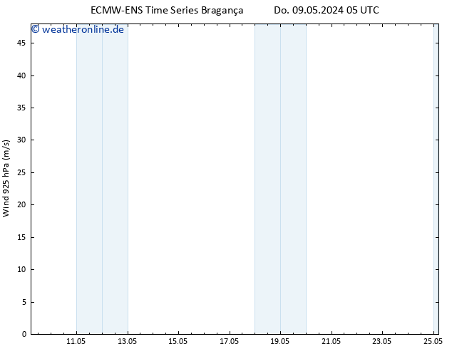 Wind 925 hPa ALL TS Do 09.05.2024 05 UTC