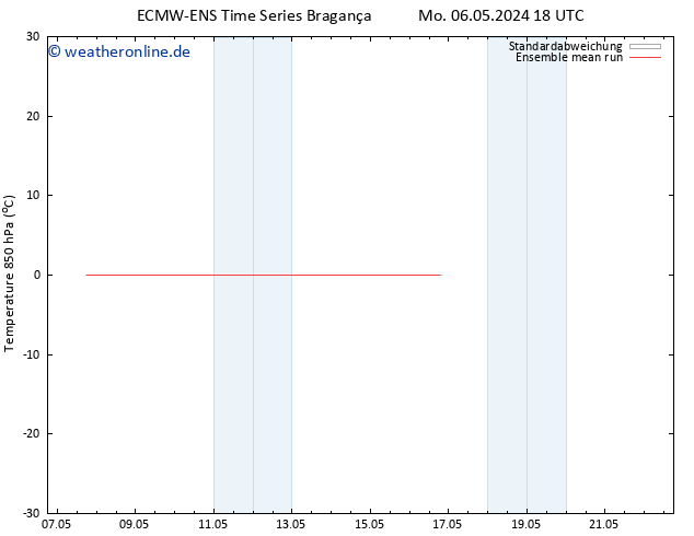 Temp. 850 hPa ECMWFTS Mi 08.05.2024 18 UTC