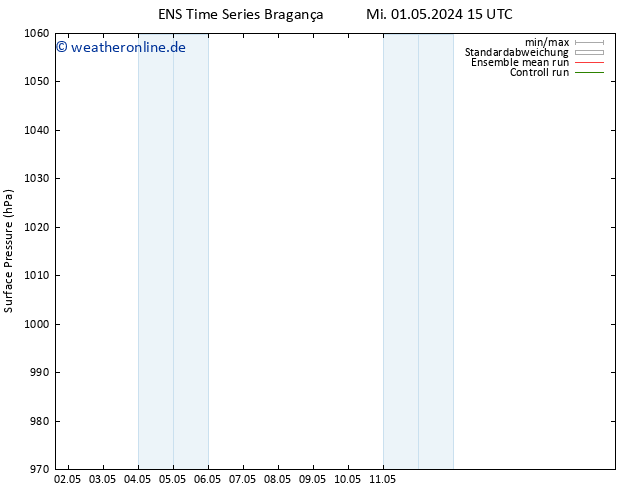 Bodendruck GEFS TS Mi 01.05.2024 21 UTC