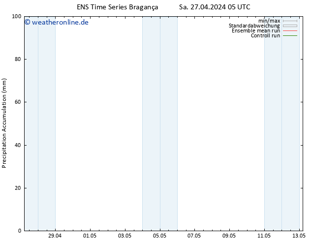 Nied. akkumuliert GEFS TS Sa 27.04.2024 11 UTC