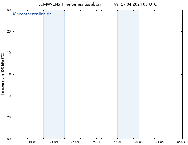 Temp. 850 hPa ALL TS Mi 17.04.2024 03 UTC