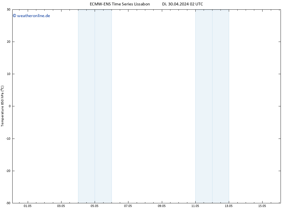 Temp. 850 hPa ALL TS Di 30.04.2024 02 UTC