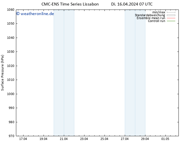 Bodendruck CMC TS Di 16.04.2024 13 UTC