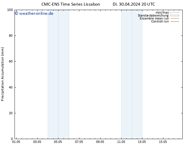 Nied. akkumuliert CMC TS Mi 01.05.2024 02 UTC