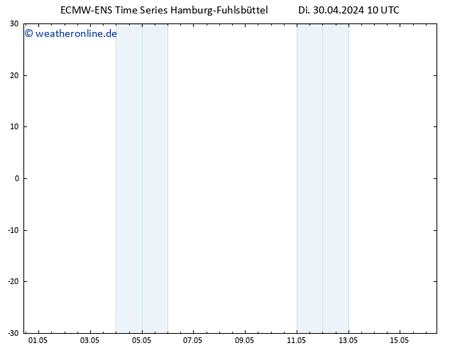 Height 500 hPa ALL TS Di 30.04.2024 10 UTC