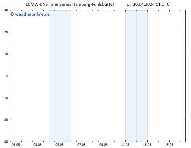 Height 500 hPa ALL TS Di 30.04.2024 17 UTC