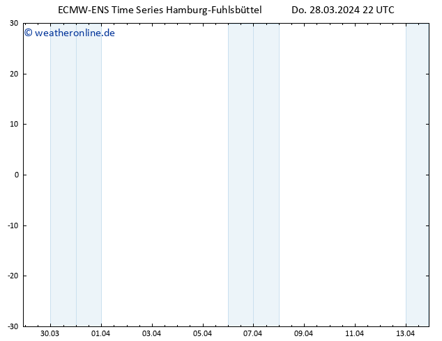 Temperaturkarte (2m) ALL TS Do 28.03.2024 22 UTC