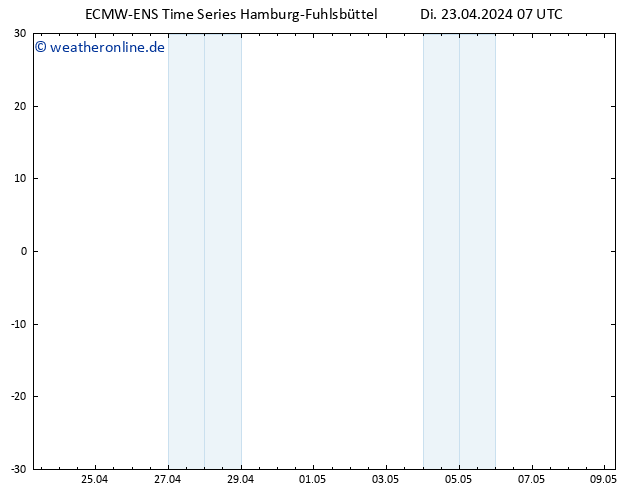 Temperaturkarte (2m) ALL TS Di 23.04.2024 07 UTC