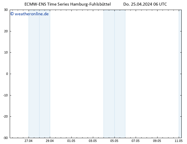 Temperaturkarte (2m) ALL TS Do 25.04.2024 12 UTC