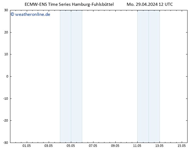 Temperaturkarte (2m) ALL TS Mo 29.04.2024 12 UTC