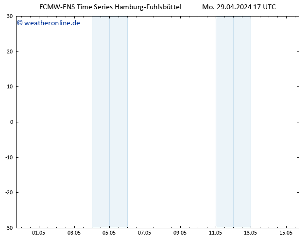 Temperaturkarte (2m) ALL TS Mo 29.04.2024 23 UTC