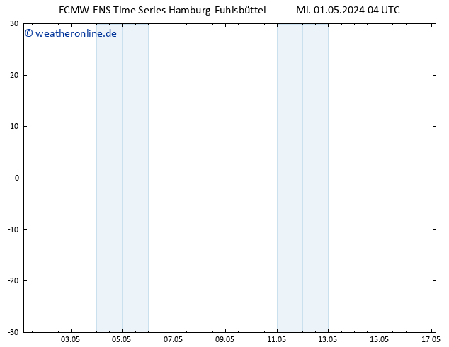 Temperaturkarte (2m) ALL TS Mi 01.05.2024 04 UTC