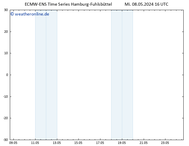Temperaturkarte (2m) ALL TS Do 09.05.2024 04 UTC