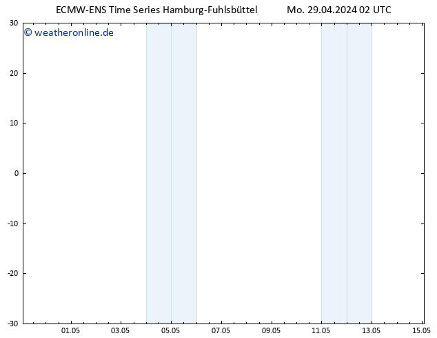 Wind 925 hPa ALL TS Mo 29.04.2024 08 UTC