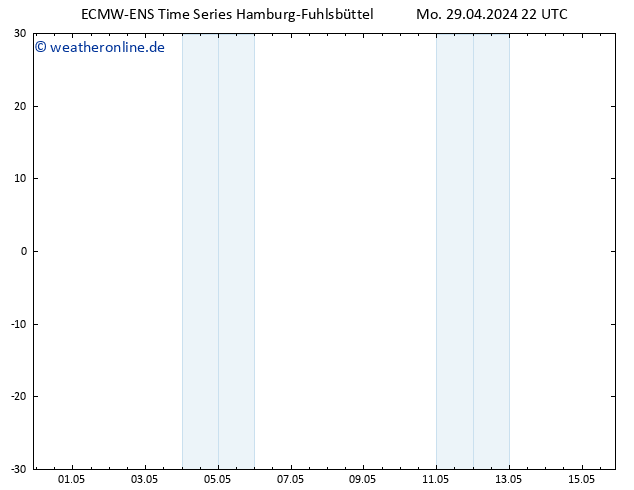 Wind 925 hPa ALL TS Di 30.04.2024 04 UTC