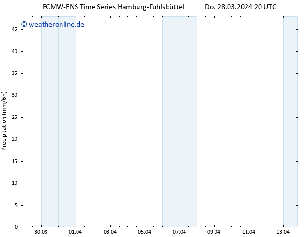 Niederschlag ALL TS Fr 29.03.2024 02 UTC