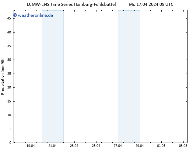 Niederschlag ALL TS Do 18.04.2024 09 UTC