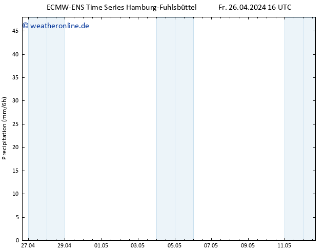 Niederschlag ALL TS Mo 29.04.2024 16 UTC